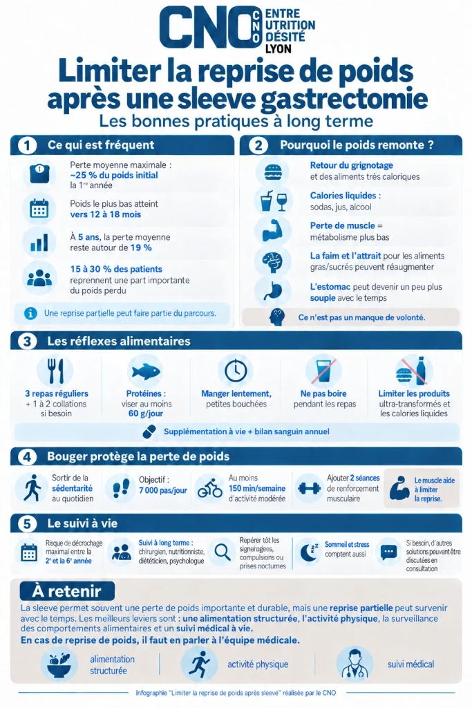 Infographie CNO Sleeve et Poids Durable
